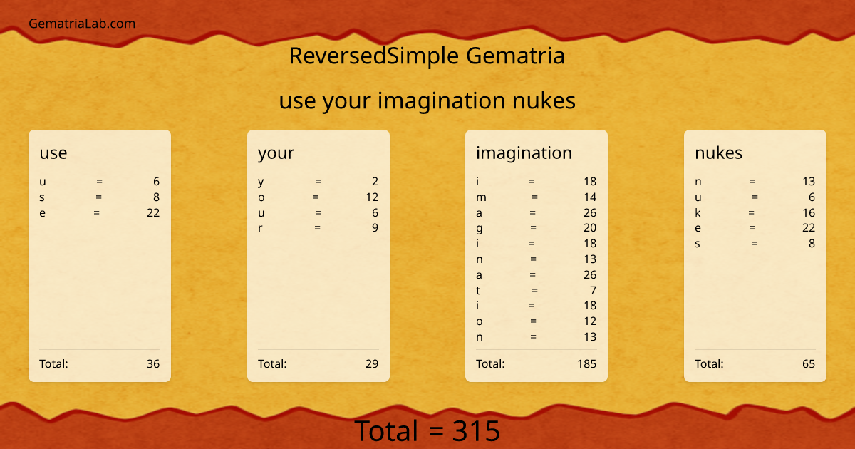 use your imagination nukes in reversedSimple Gematria